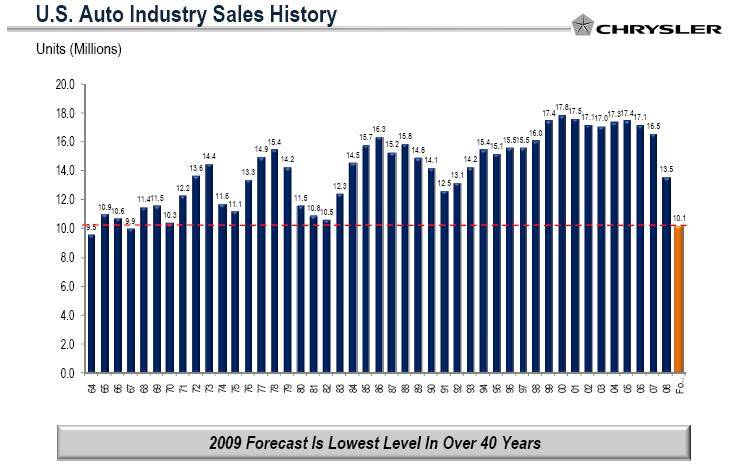 Current market conditions chrysler #2